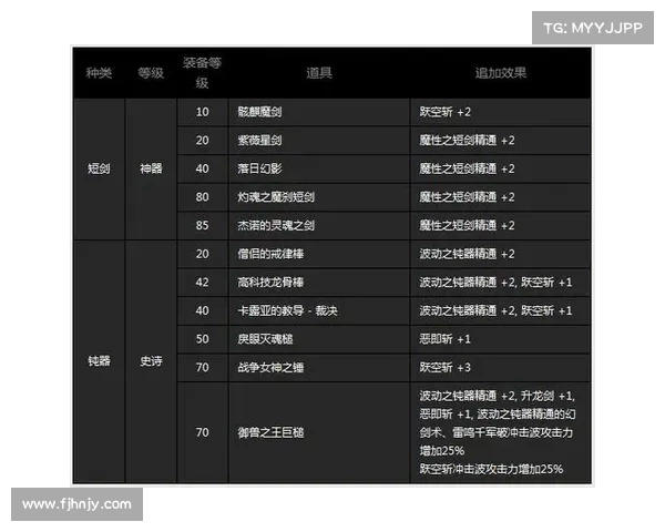 DNF疲劳值燃烧机制解析及其对玩家游戏体验的深远影响 DNF疲劳值燃烧机制解析及其对玩家游戏体验的深远影响