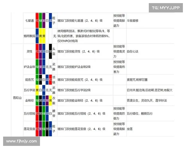 梦幻西游符石系统详尽攻略:解密符石类型、获取技巧与最佳使用策略 梦幻西游符石系统详尽攻略:解密符石类型、获取技巧与最佳使用策略