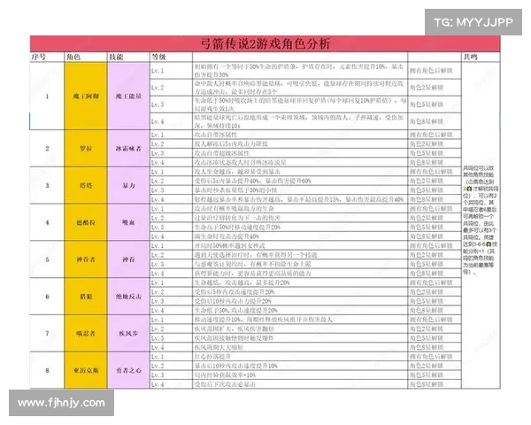 掌握御龙在天弓箭技能的精髓与技巧详细解析 掌握御龙在天弓箭技能的精髓与技巧详细解析