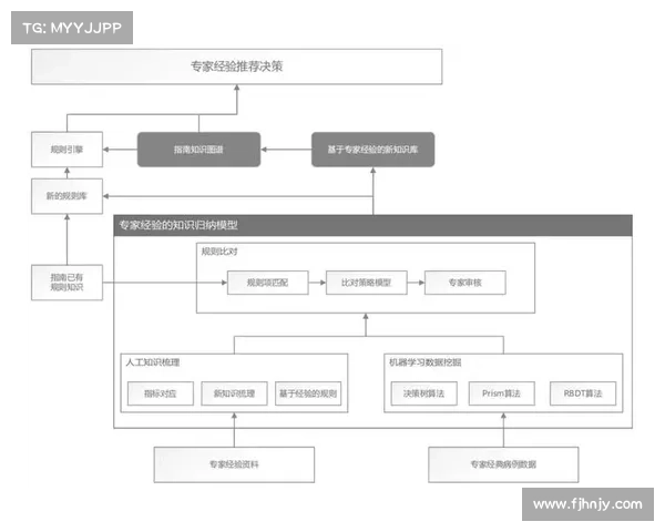 《坎贝尔位置选择指南：优化决策与提升效率的实用策略》